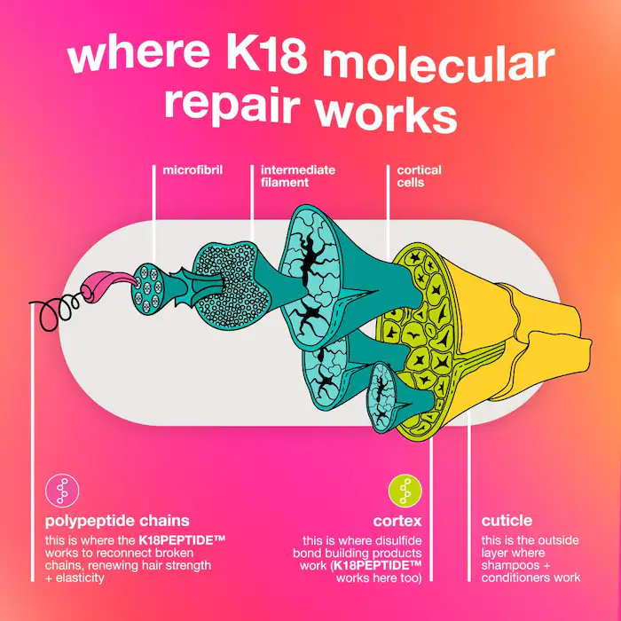 K18 Biomimetic Hairscience