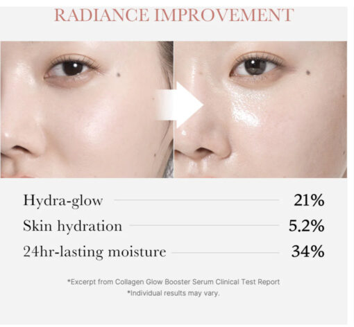 Medicube Collagen Glow Booster Milk Serum