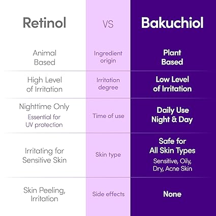 Eqqualberry Bakuchiol Plumping Serum 30ml