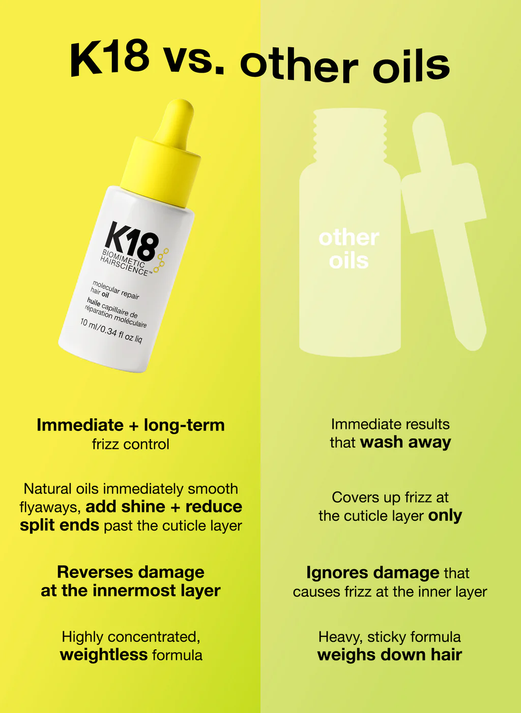 K18 mini molecular repair hair oil 10 ml